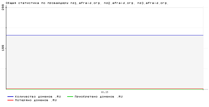    ns1.afraid.org. ns2.afraid.org. ns3.afraid.org.